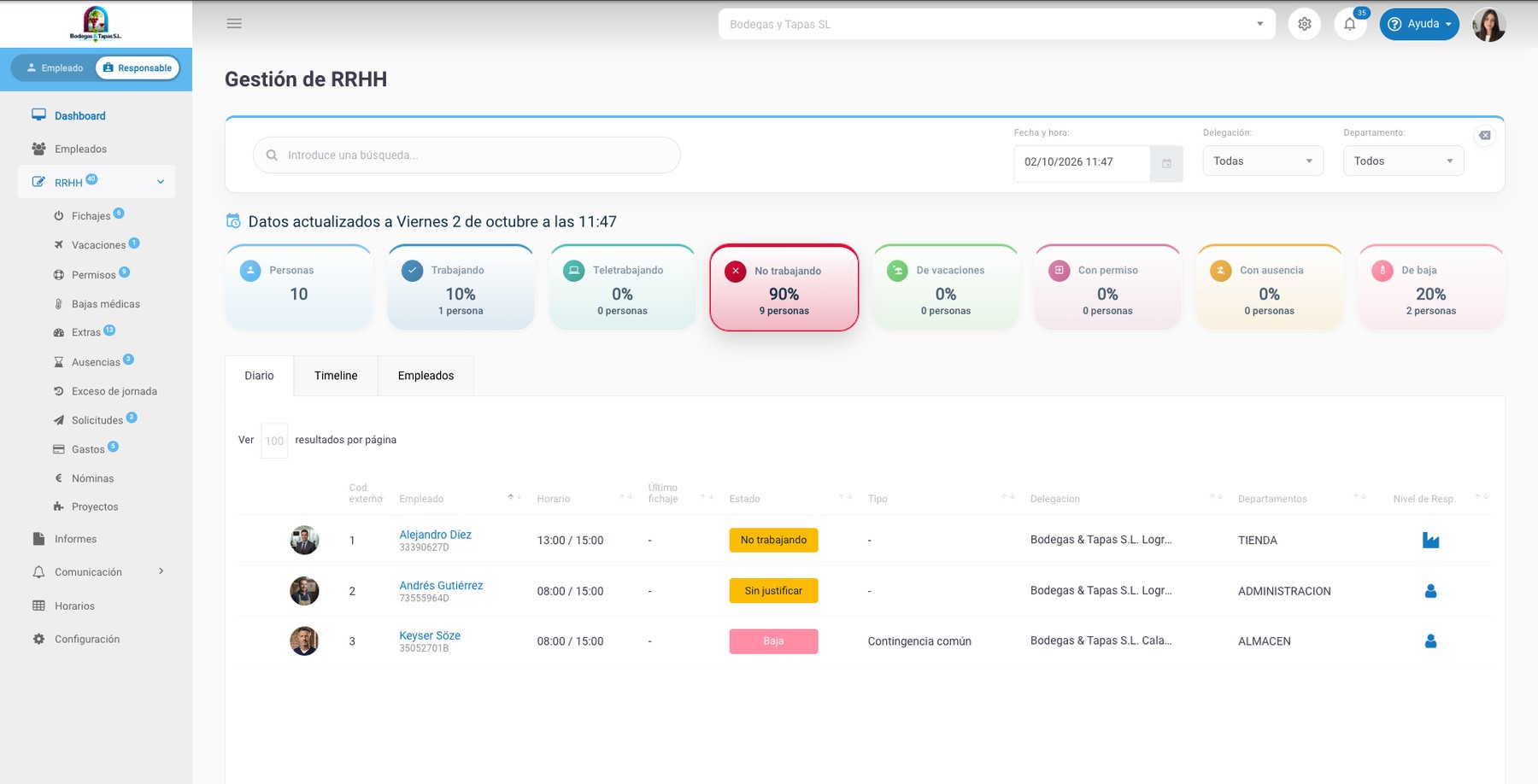 Panel web de HRLOG: dashboard de RRHH